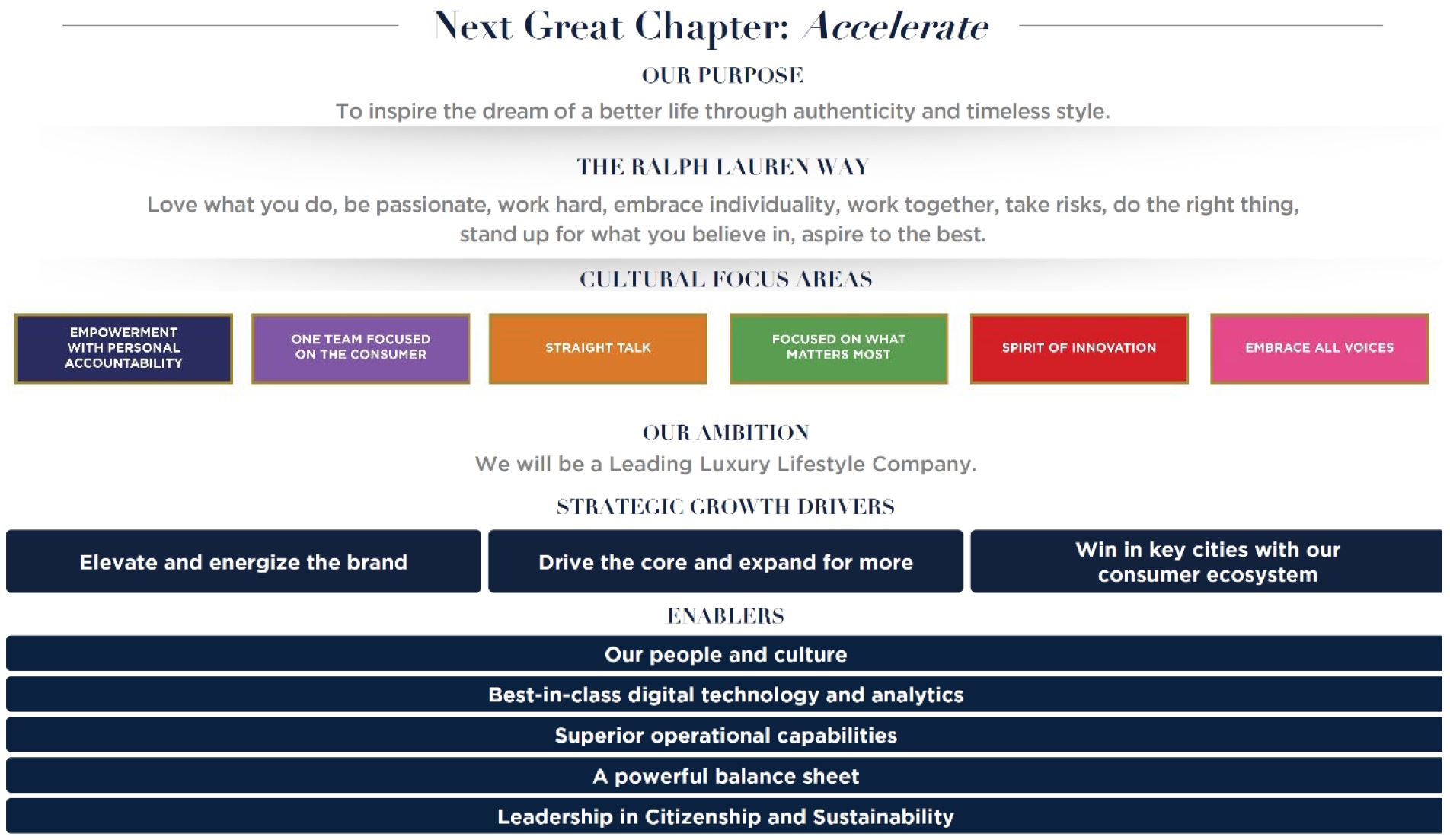 Objectives & Opportunities FY23.jpg