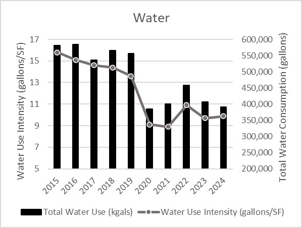 Water 2024.jpg