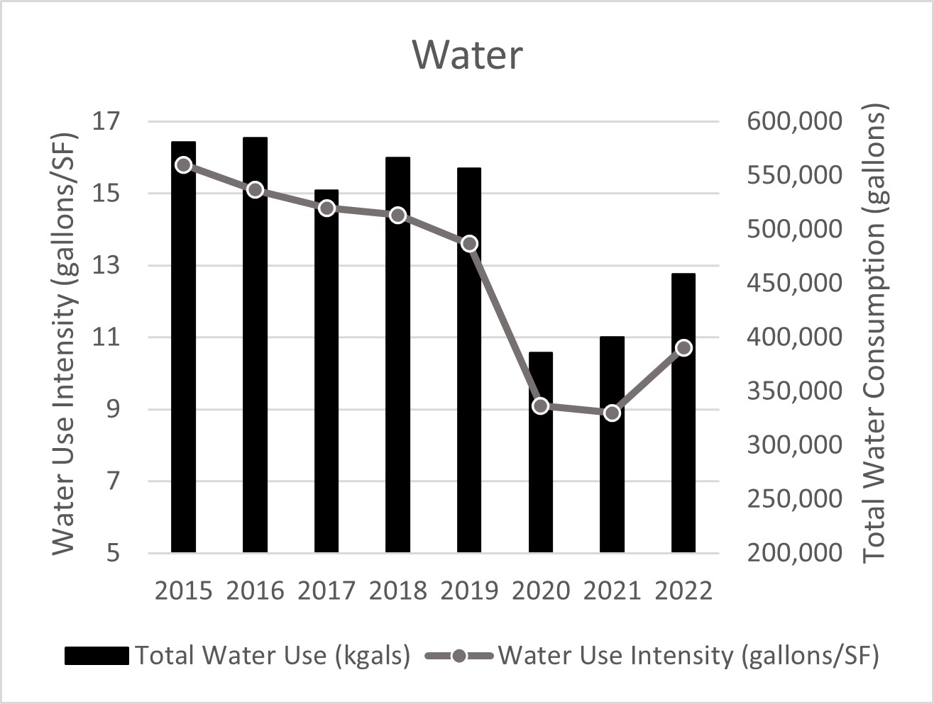 Water 2022.jpg