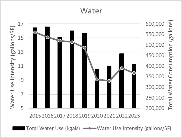 Water 2023.jpg