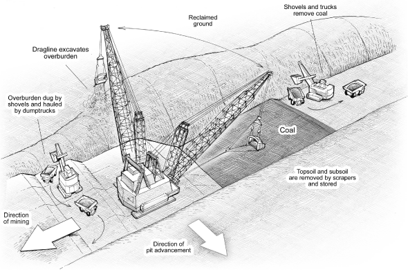 (MINING OPERATION PICTURE)