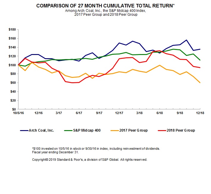 stockperformancechart2018a01.jpg