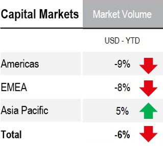 capitalmarketsmarketvolume13.jpg