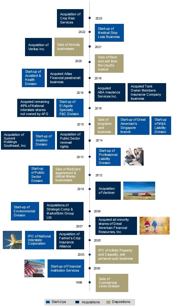 Vertical Timeline UPDATED cropped.jpg