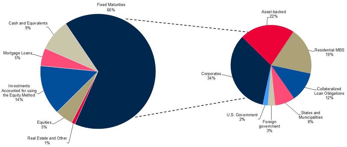 Investment pies cropped.jpg
