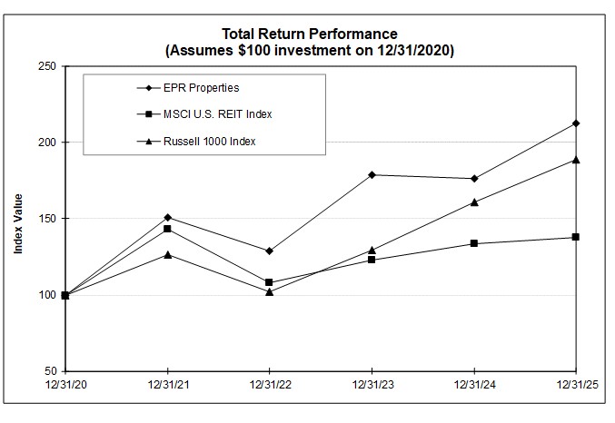 2025 Share Performance Graph updated.jpg
