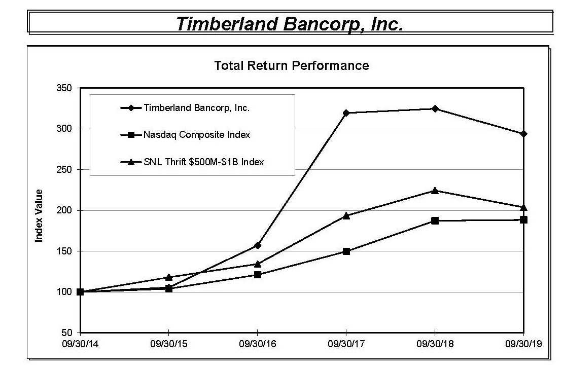 copyoftimberlandbancorpinc08.jpg