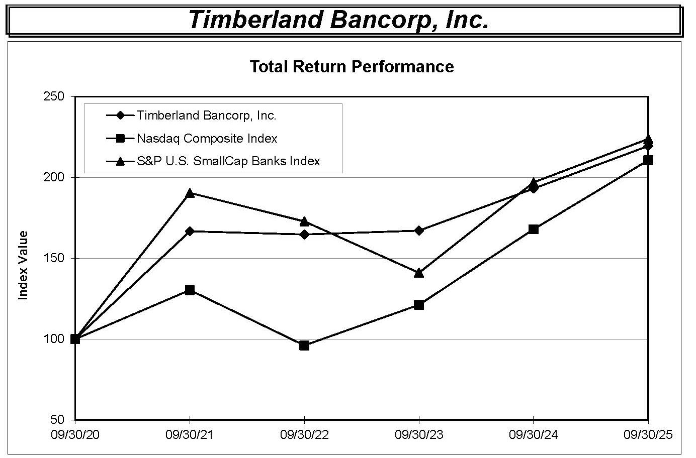 Copy of Timberland Bancorp Inc. (TSBK) Sept 2025.jpg