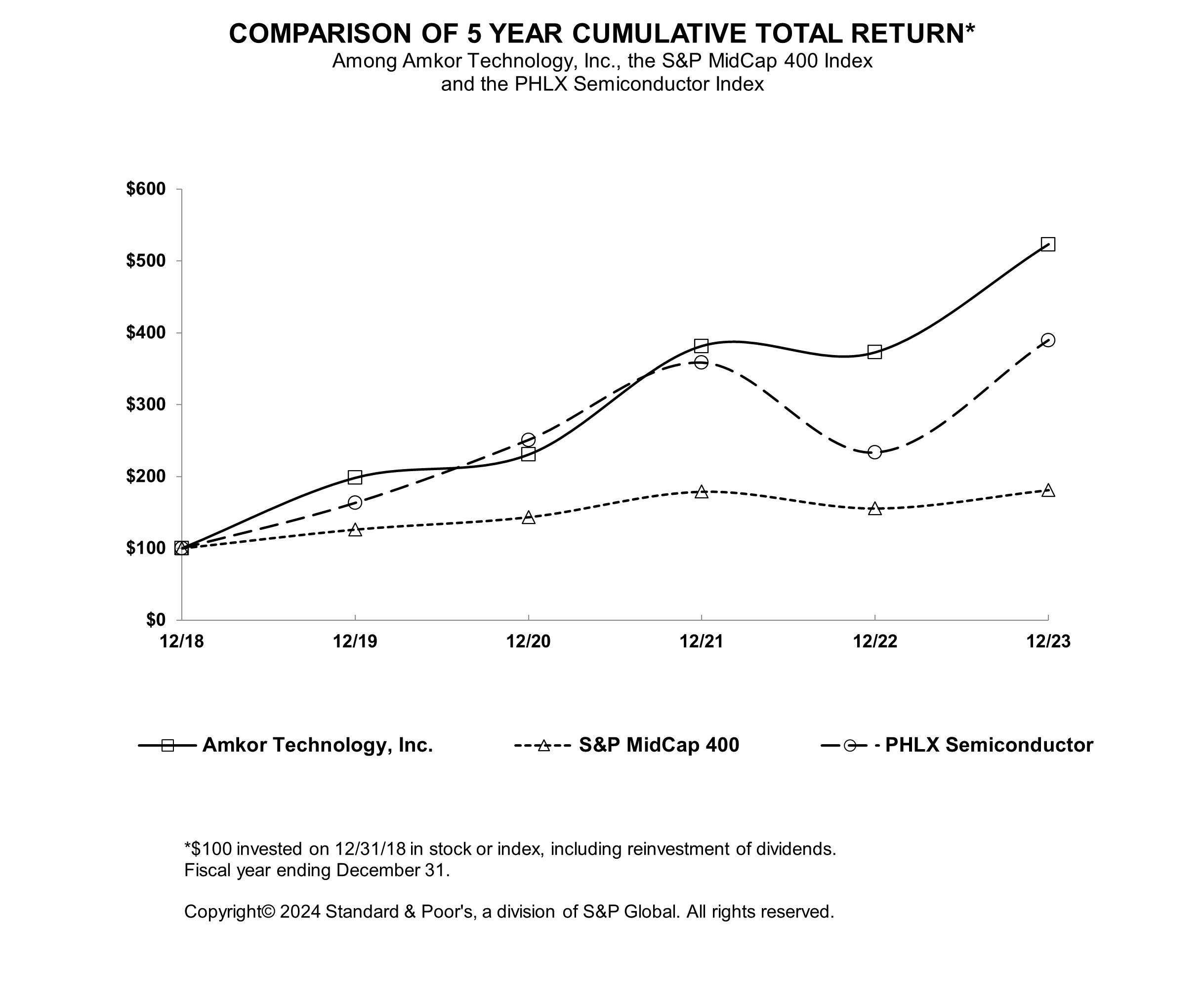 Comparison chart of return.jpg