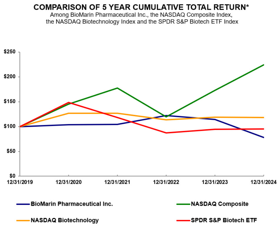 Performance Graph 2024.jpg