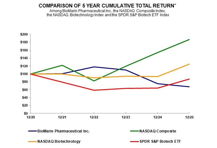 047 - 5 Year Performance Graph Image.jpg