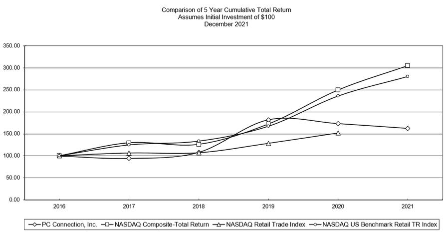 Chart, line chart
Description automatically generated