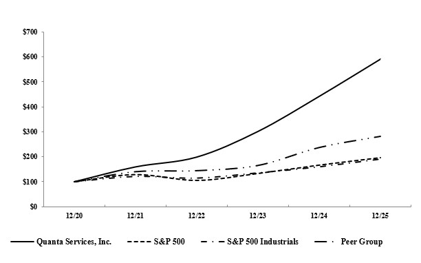 PWR Peer Chart 123125.jpg