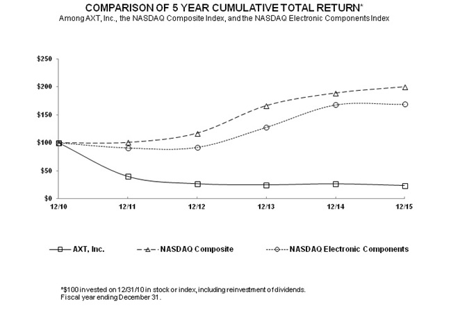Performance Graph _ fit page.jpg
