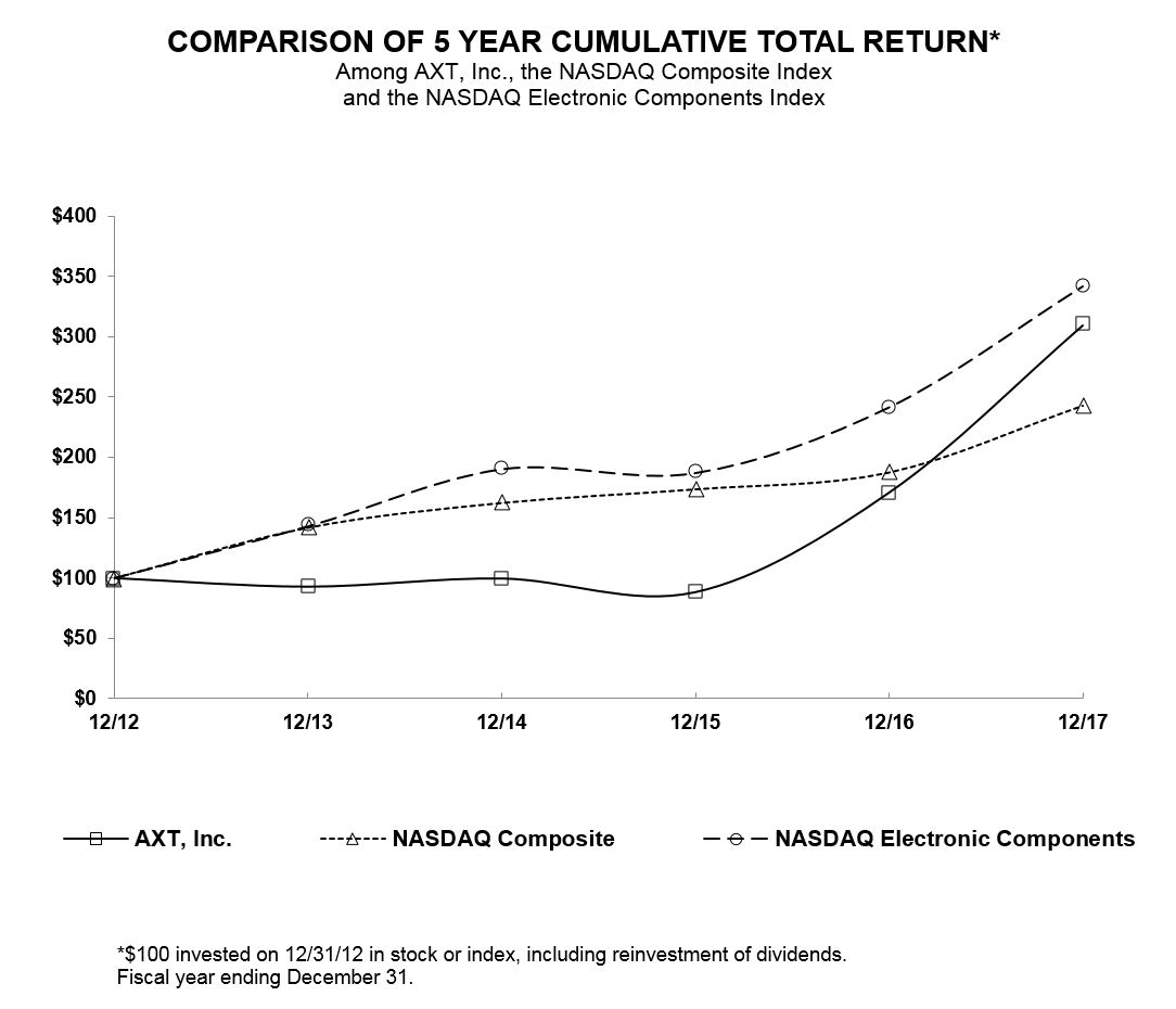 Q:\2017 Q4\05-Support\Performance Graph_2017.JPG