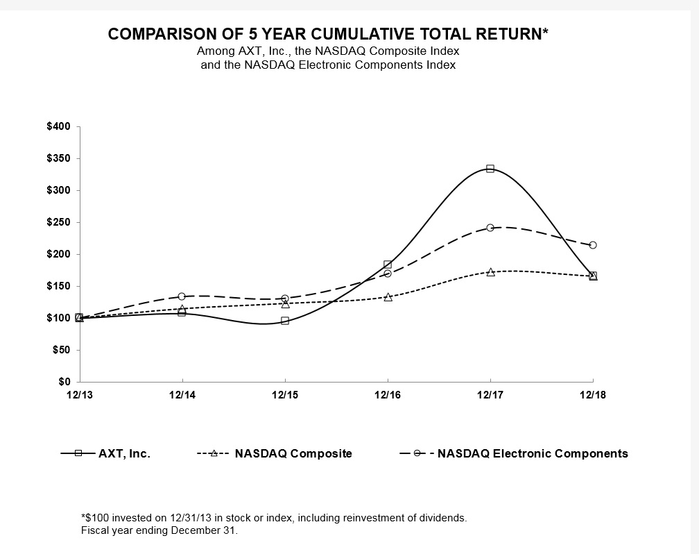 Q:\2018 Q4\05-Support\Performance Graph_2018.JPG