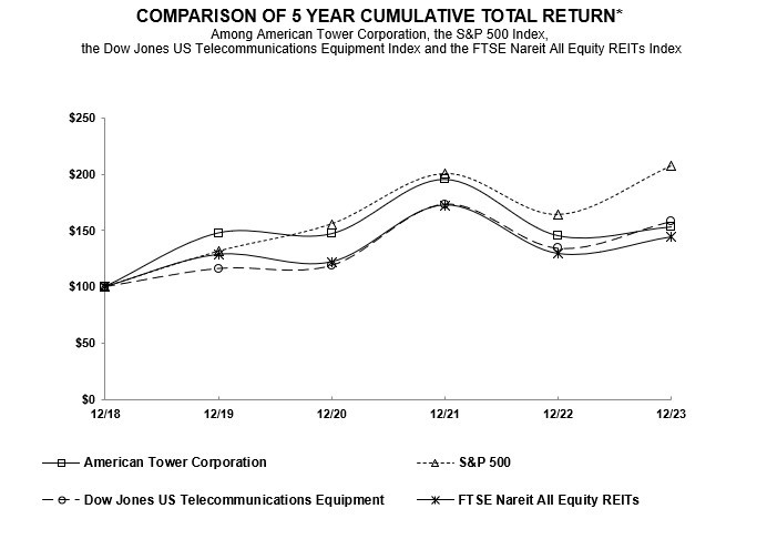 Performance Graph 2023 cropped.jpg