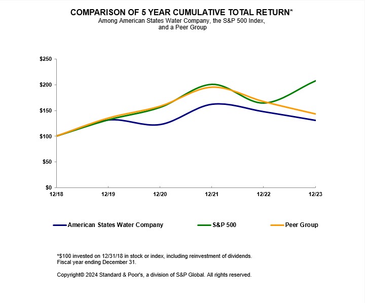 2023 Stock Performance Graph.jpg
