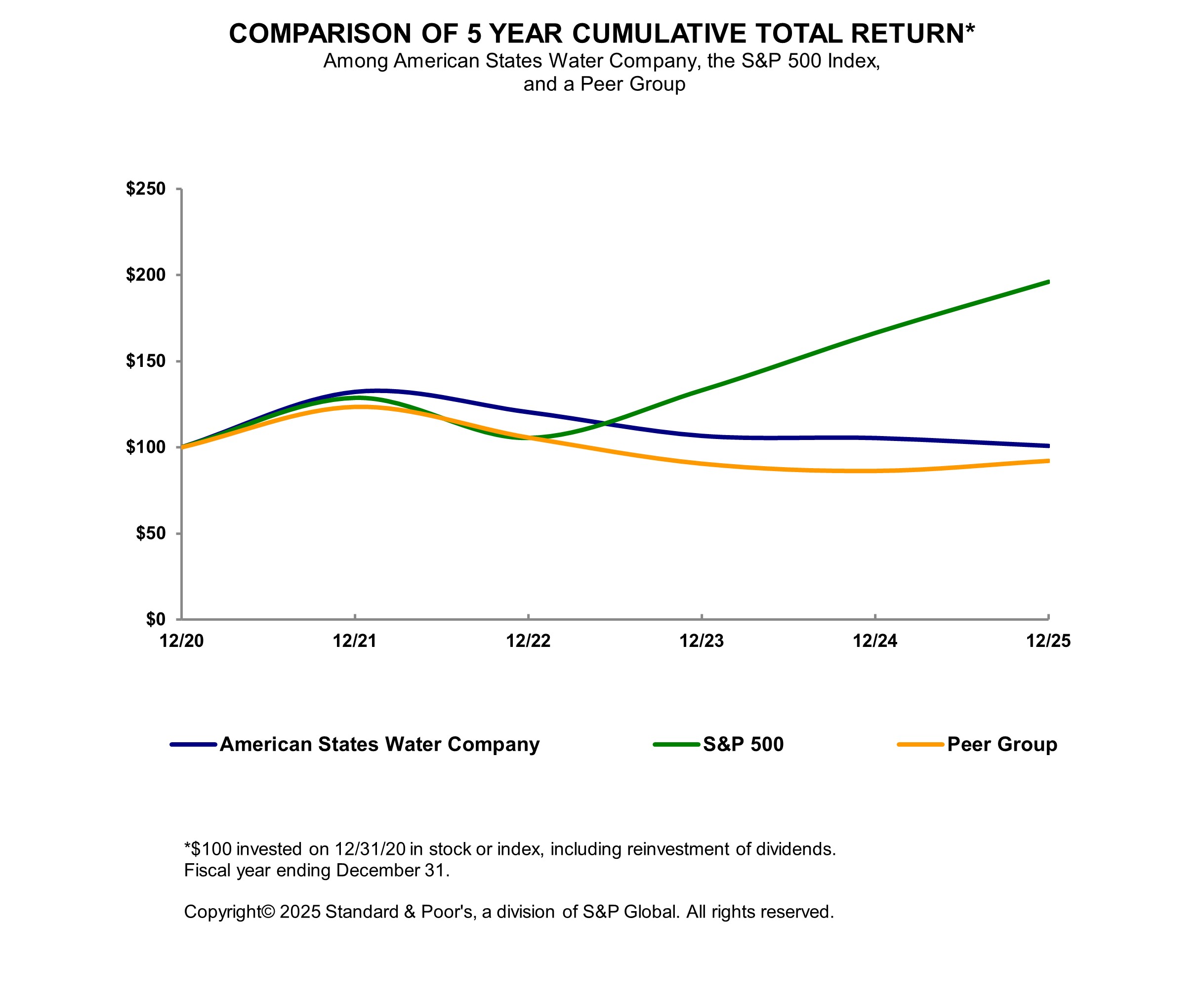 2025 Stock Performance Graph.jpg
