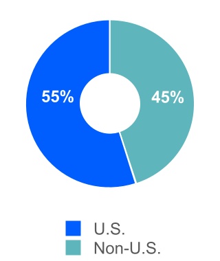 1133