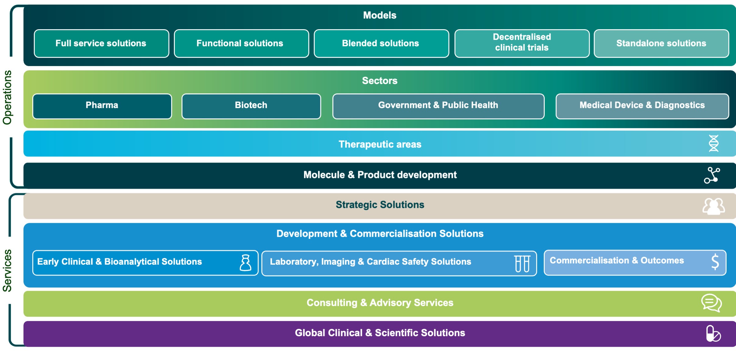 Services chart 2024_Simple2.jpg