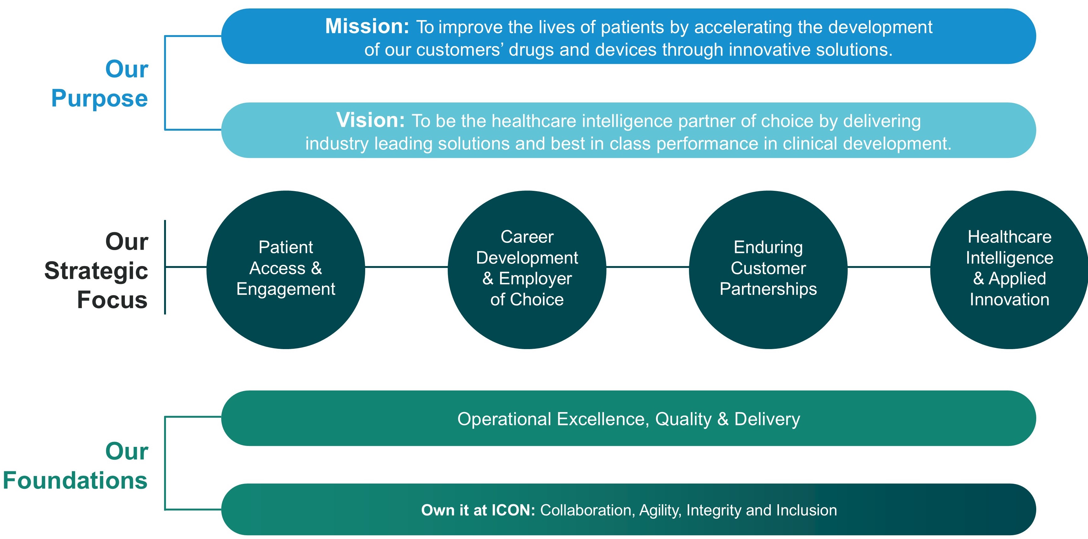 ICON_2025 Corporate Mission.jpg