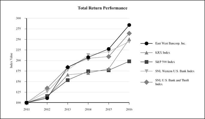 ewbc10k123_chart-48477.jpg