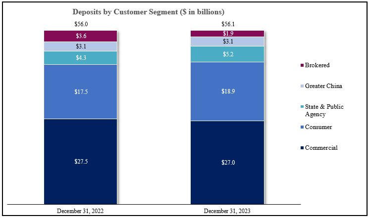 Deposit breakdown 12.31.2023.jpg