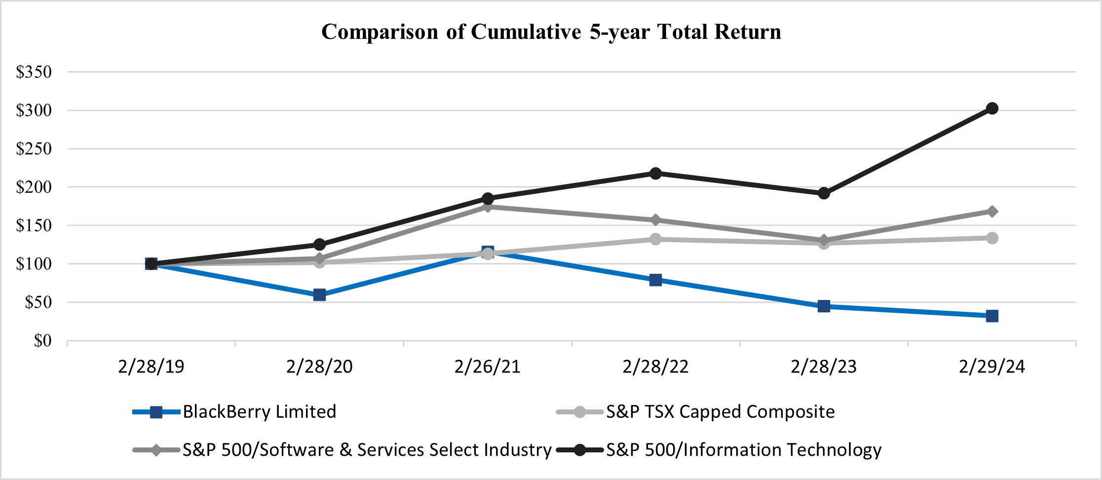 Stock Performance FY24 Final.jpg
