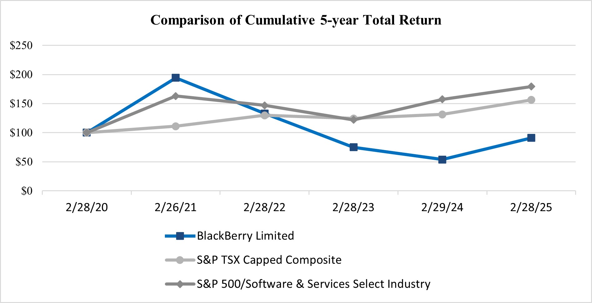 Stock Performance FY25.jpg