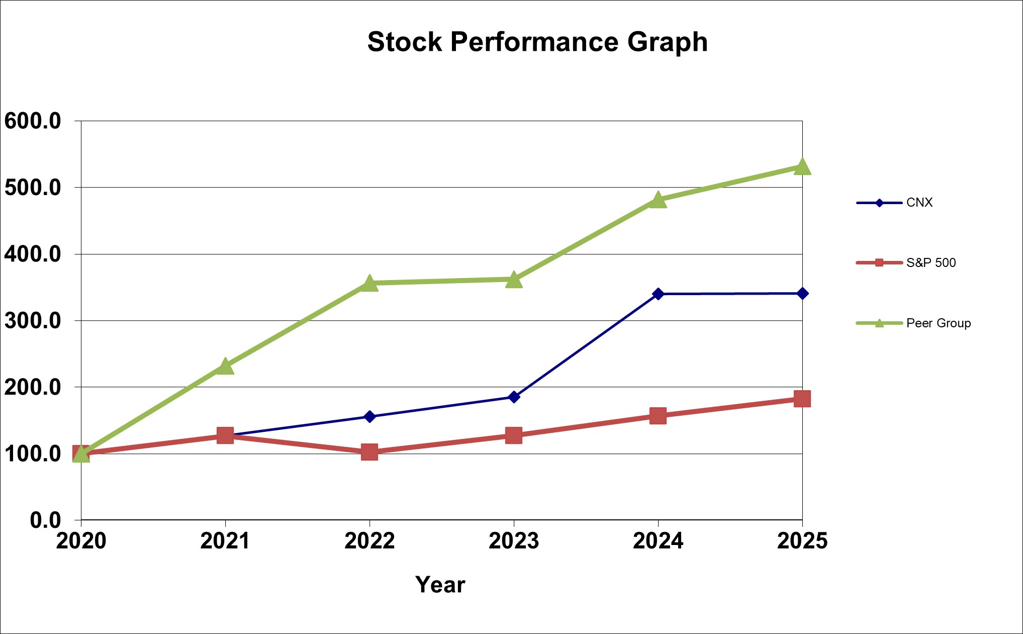 Stock Performance Graph 2025.jpg