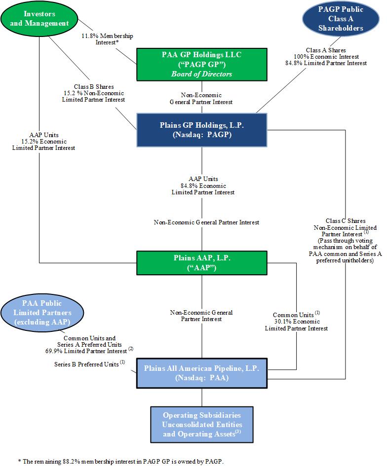 Organizational Structure 12-31-24 (with ownership percentages).jpg