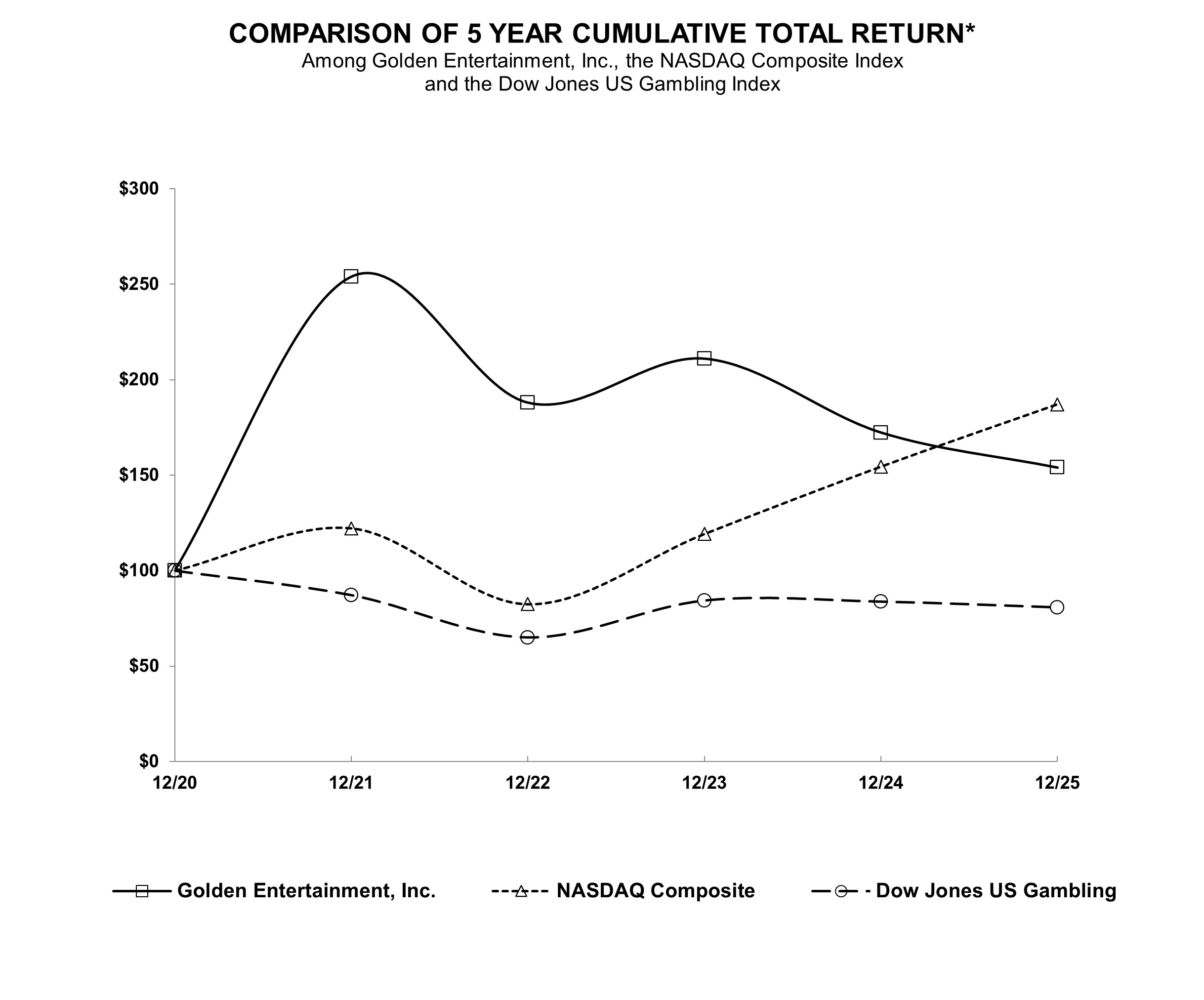 Stock performance chart.jpg