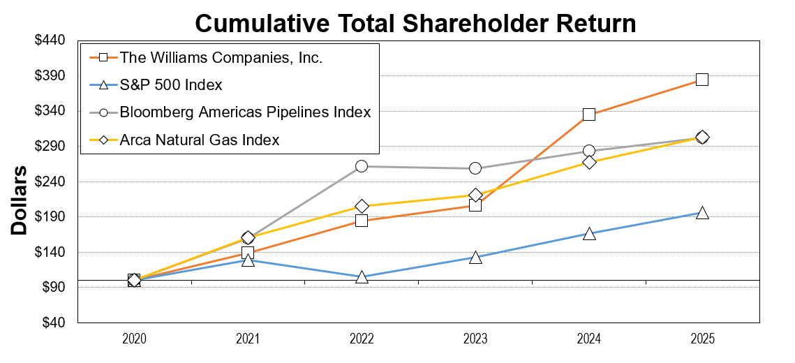Shareholder Return.jpg