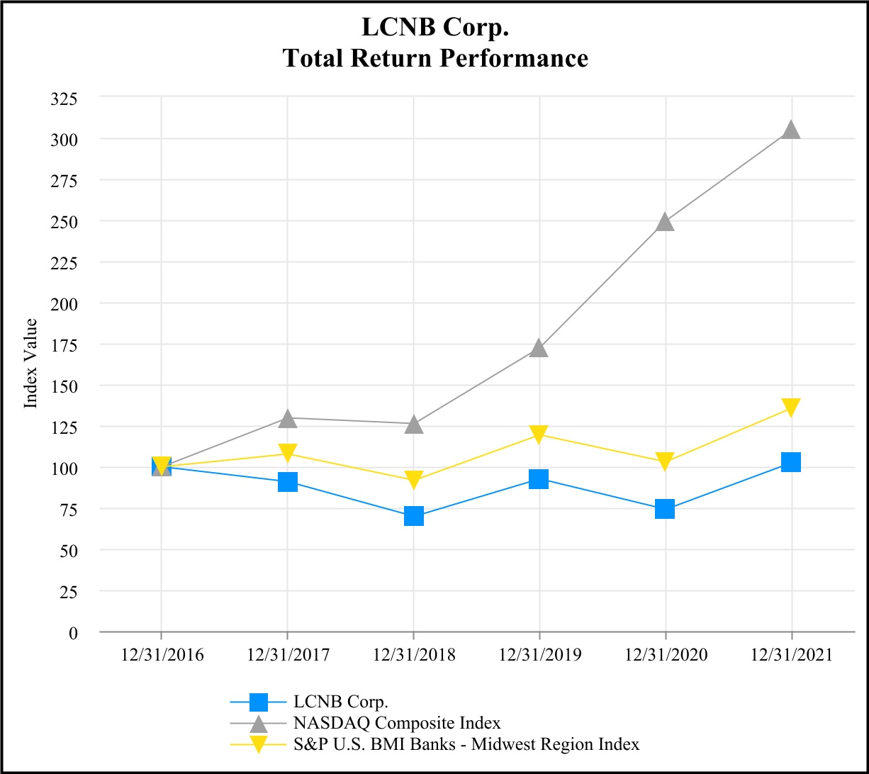 lcnb-20211231_g1.jpg