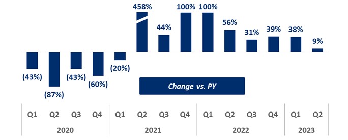 Room Nights (Change vs. PY)_updated.jpg