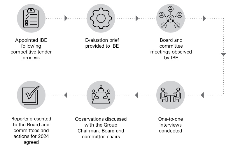 Board effectiviness.jpg