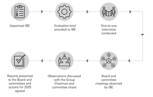 Board effectiviness_1.jpg