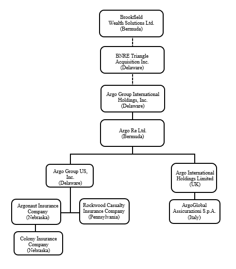 Q424 10K Argo Org Chart Updated.gif
