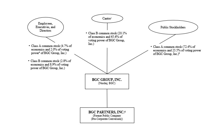 BGC Org Chart (12.31.2024).jpg