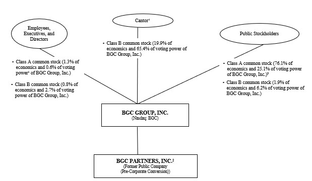BGC Org Chart.jpg