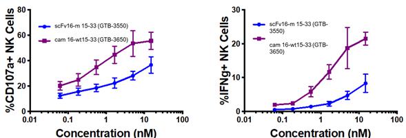 Chart
Description automatically generated