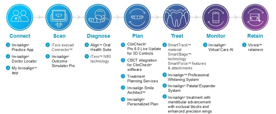align-PPT-2025-Internal use for 10-k.jpg
