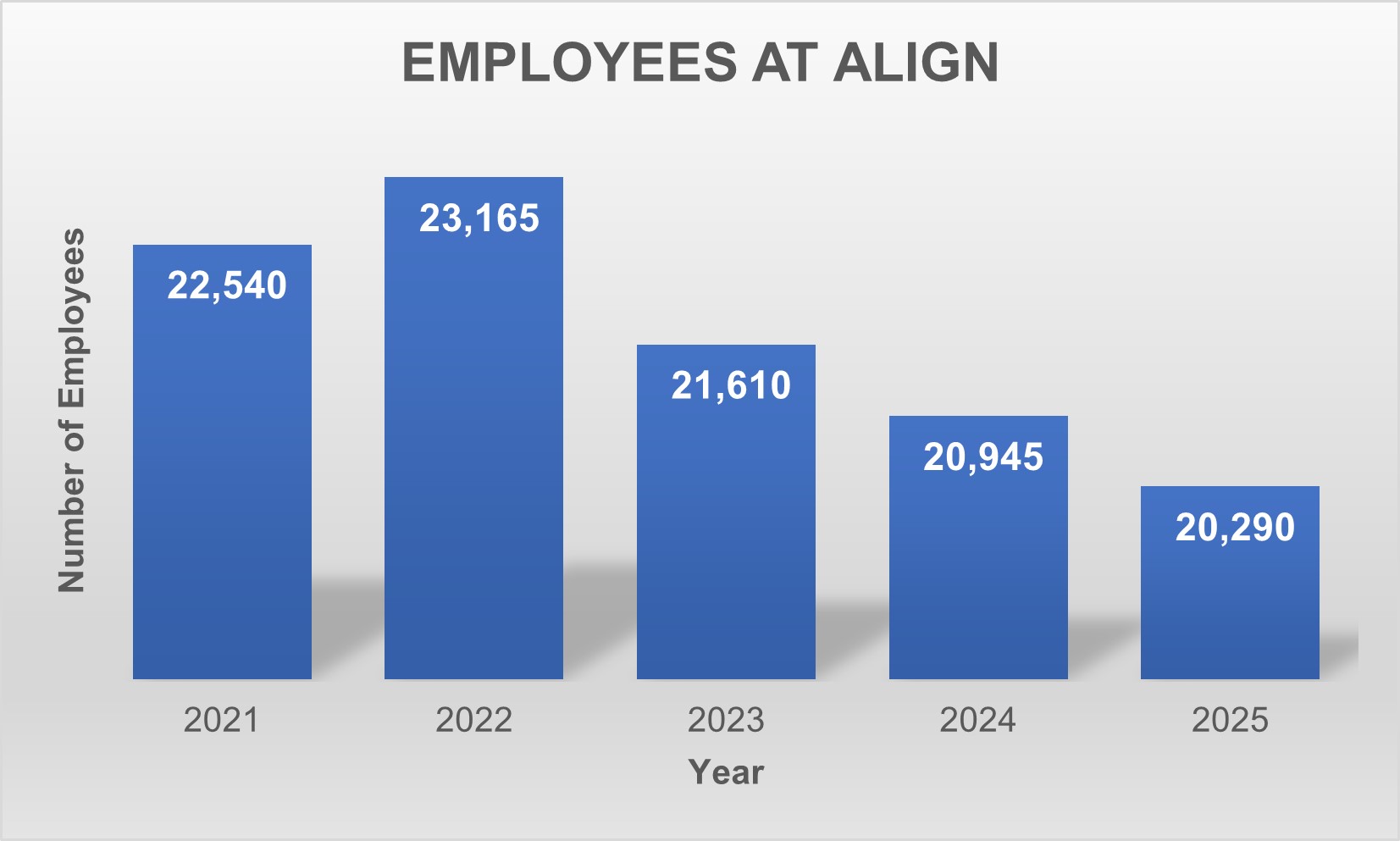 Employees at Align - FY 2025 10-K.jpg