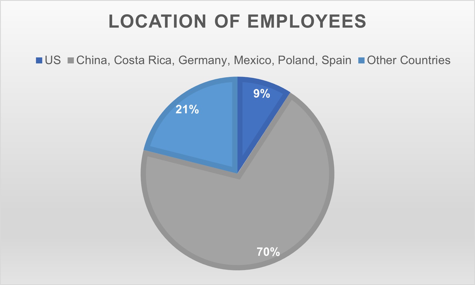 Location of Employees - FY 2025 10-K.jpg