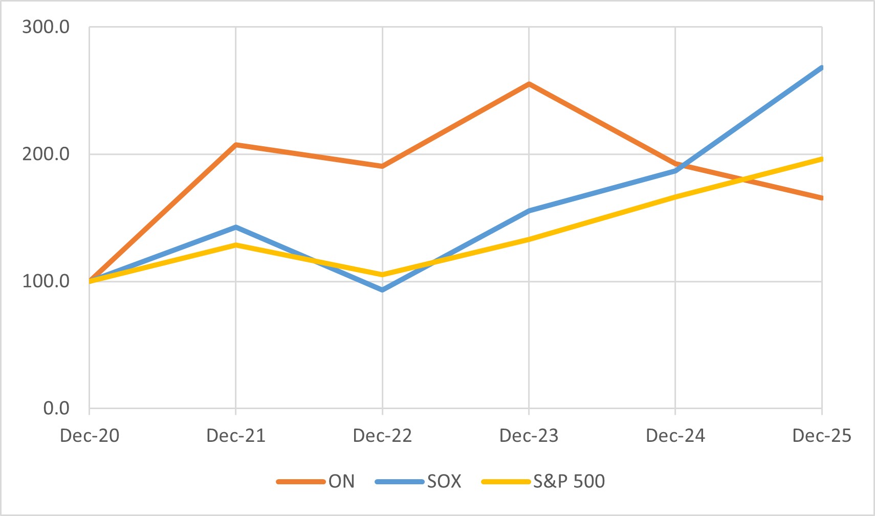 Total Return Graph 2025.jpg