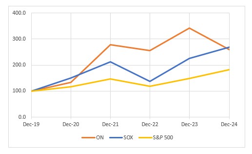 2024 stock performance graph.jpg