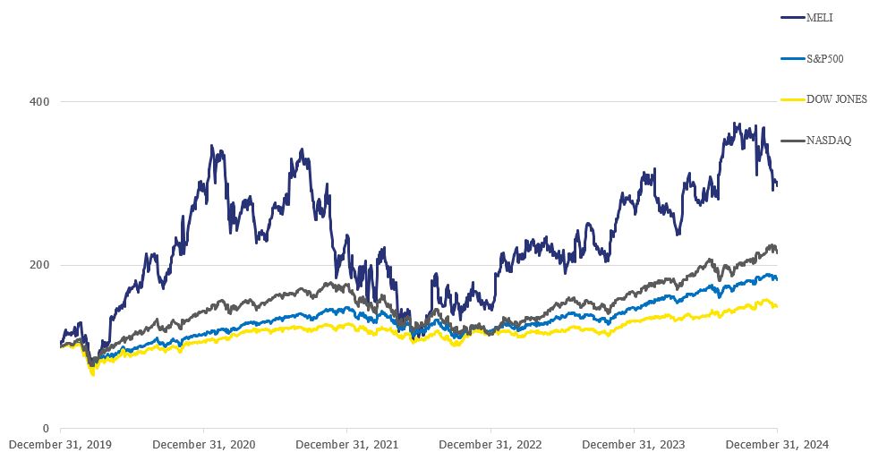 Shares Performance Graph 2024.jpg