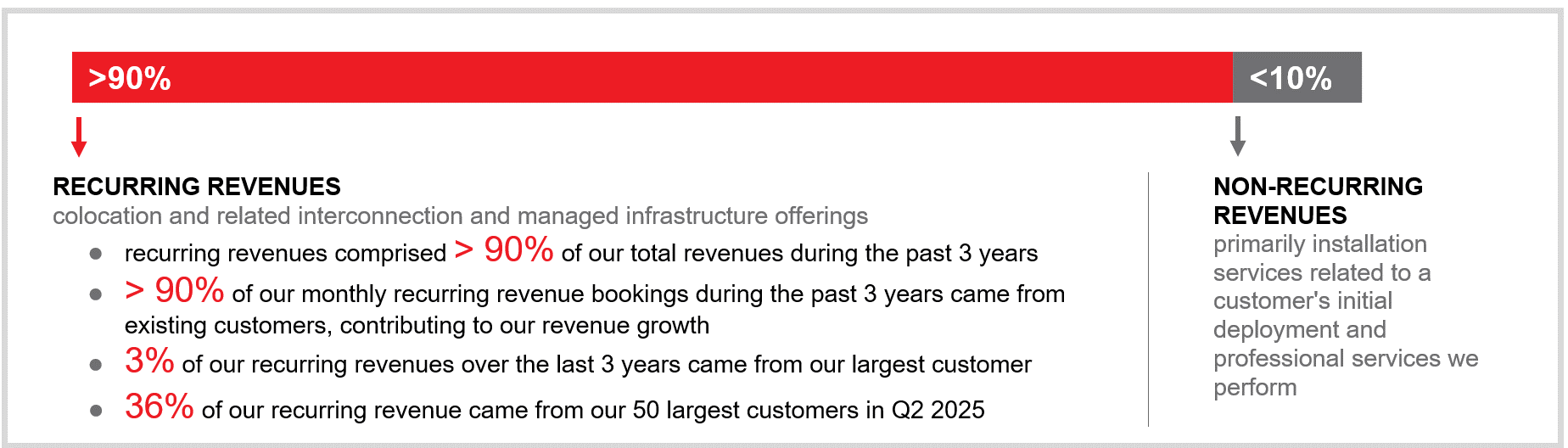 Recurring Revenues.gif