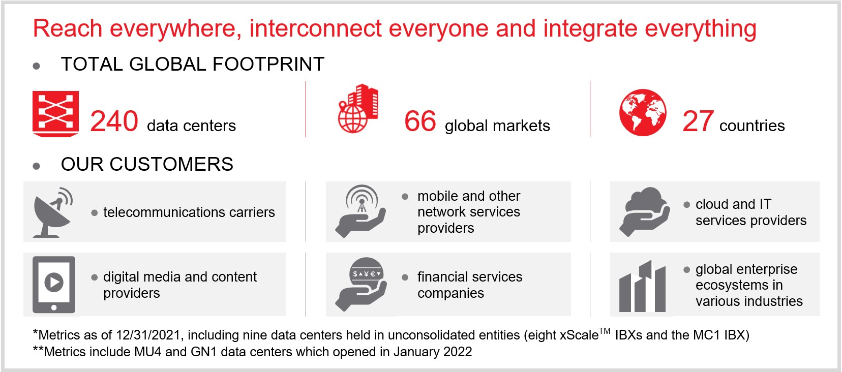 eqix-20211231_g11.jpg